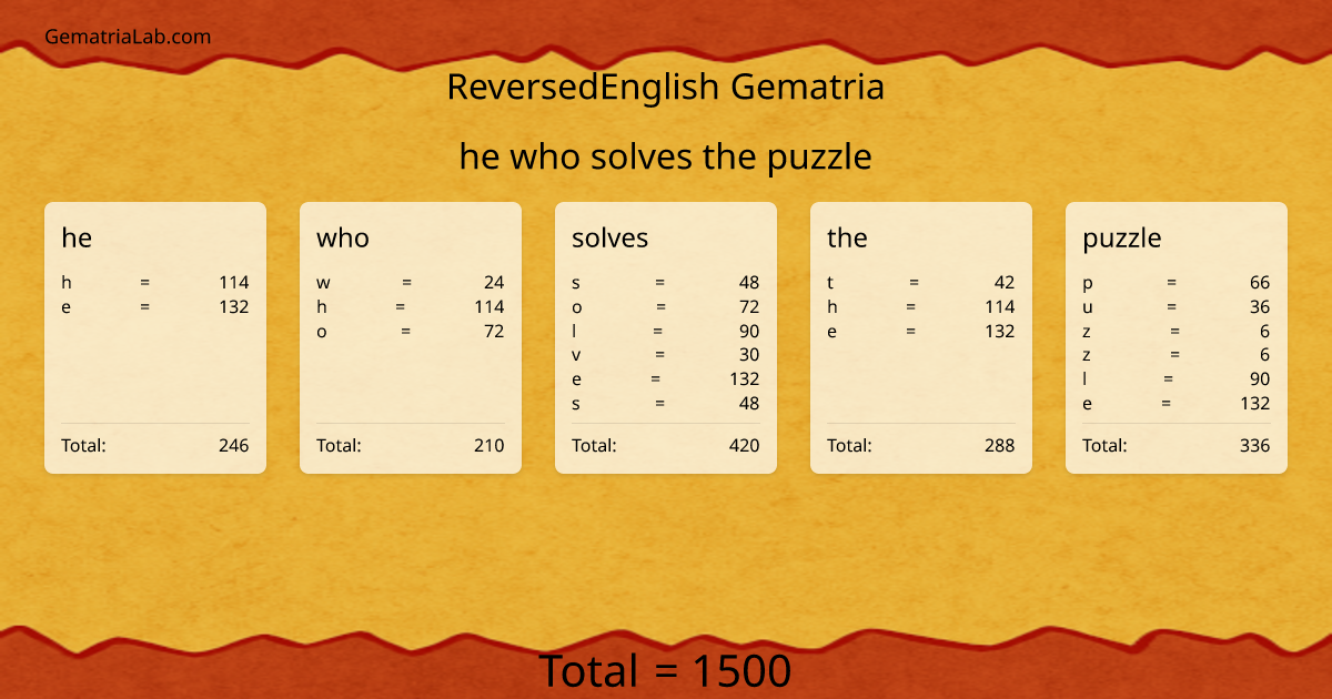 he who solves the puzzle in reversedEnglish Gematria